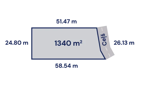 Zemes gabala №58 izmēri
